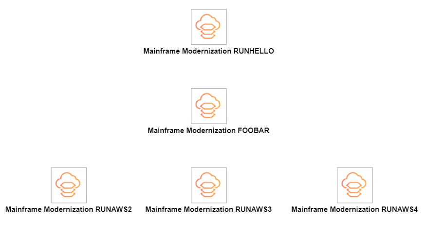 Tasks arranged with RUNHELLO on top, FOOBAR in the middle, and the remaining tasks at the third level.