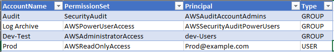 PowerShell script results viewed in spreadsheet application.