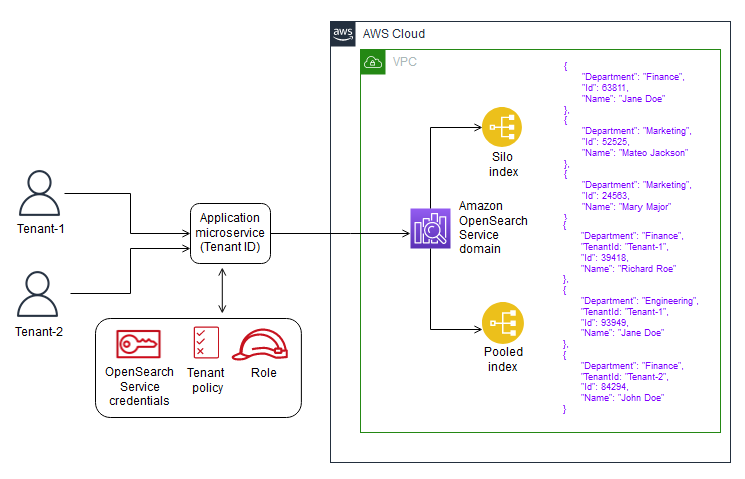 Hybrid model for multi-tenant serverless architectures