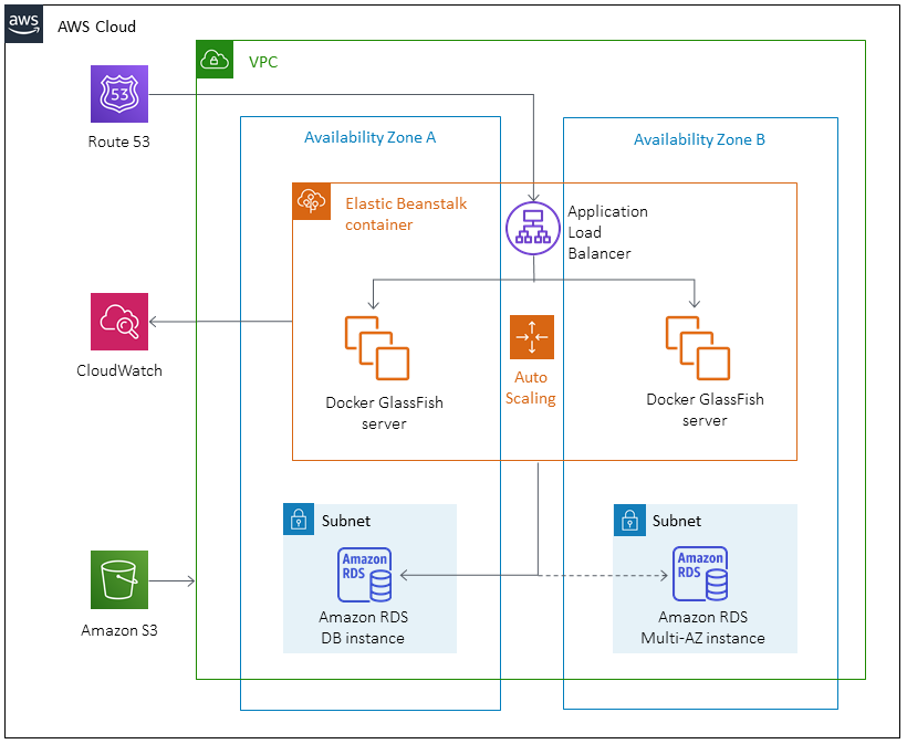 Architect NestJS Microservices with AWS Elastic Beanstalk - The Workfall  Blog