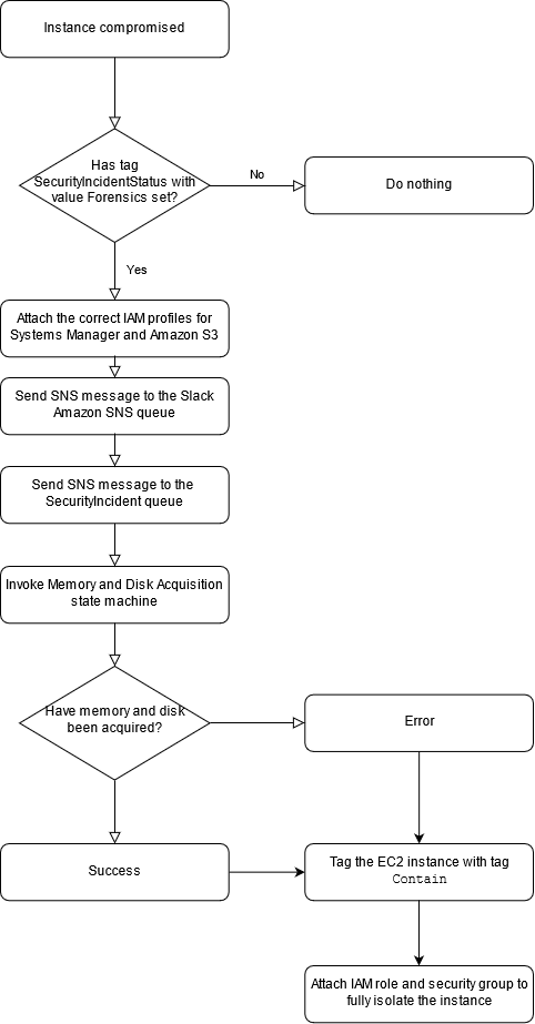 AWS Kill Switch: Open-source incident response tool - Help Net Security