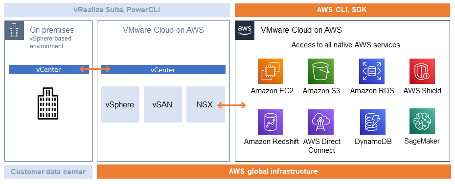 Teradata® Database On Vmware Developer Tier: Getting Started