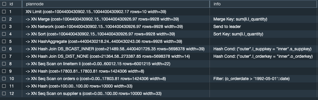 Output of a query that returns the query plan nodes.