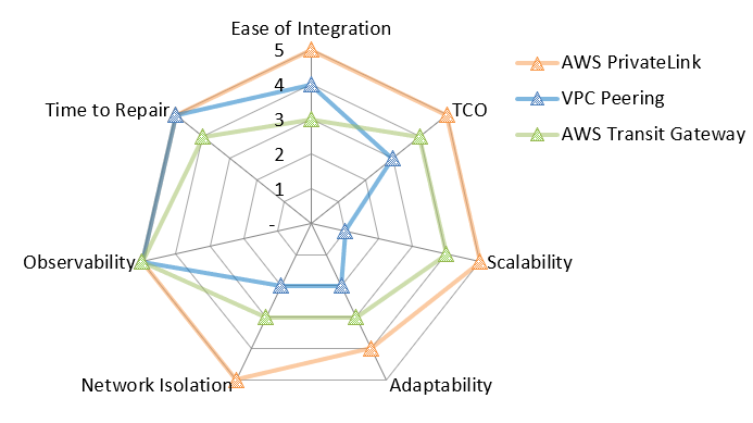 A sample radar chart.