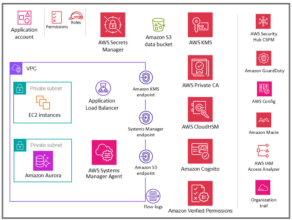 Security services for Application account