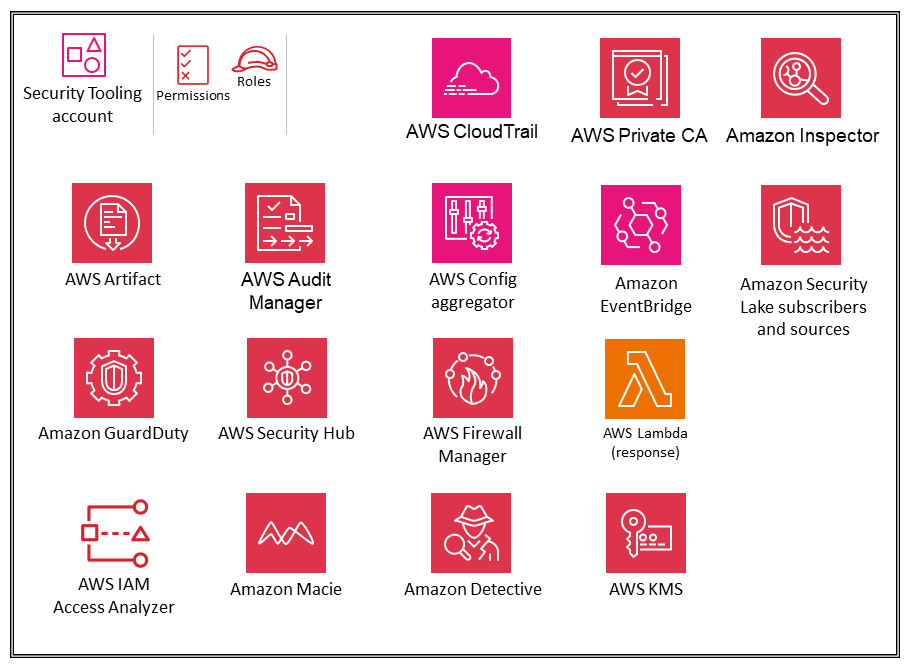 
      Security services for Security Tooling account
    