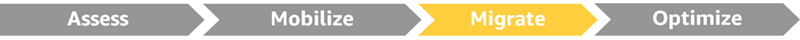 Migrate phase in rehosting SAP workloads on AWS