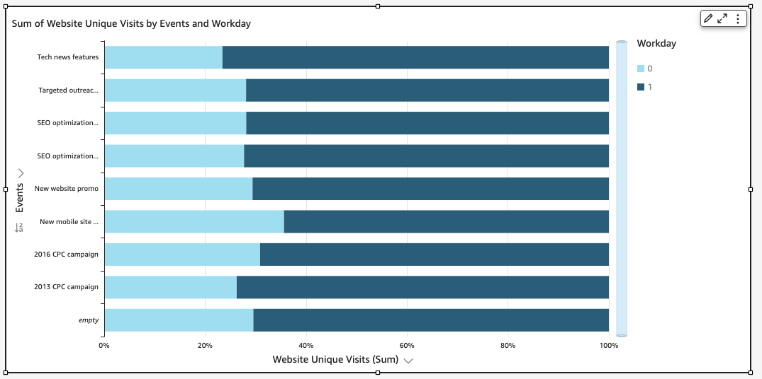 
							This is an image of a stacked 100 percent bar chart.
						