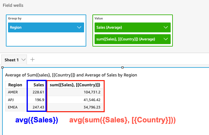 
								The LAC-A function first aggregates the sales at the Country level and then the visual level.
							