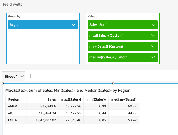 
					The median sales value for each region.
				