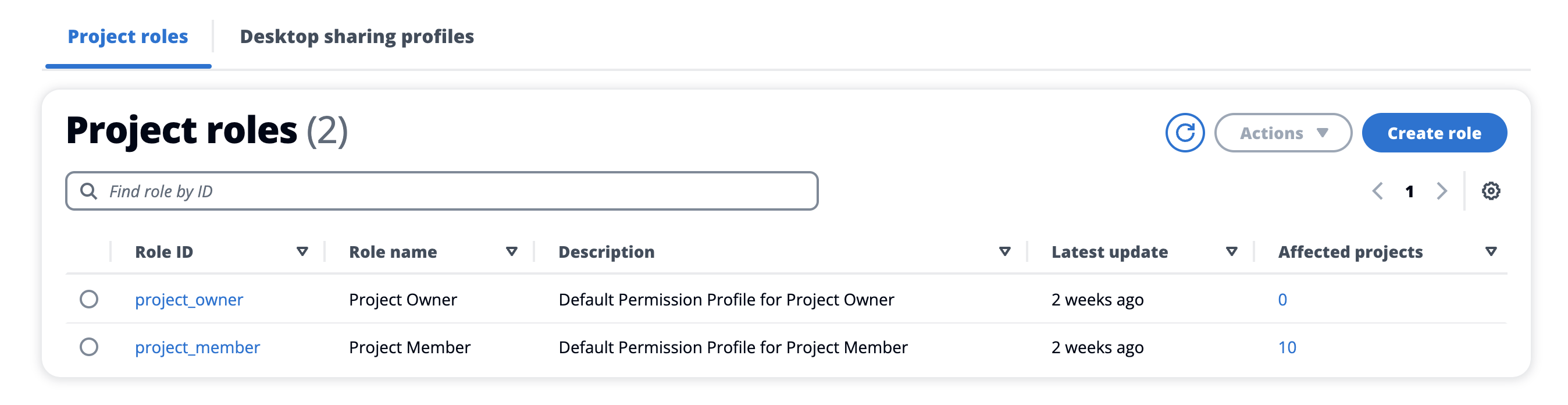 administrators can list permission profiles