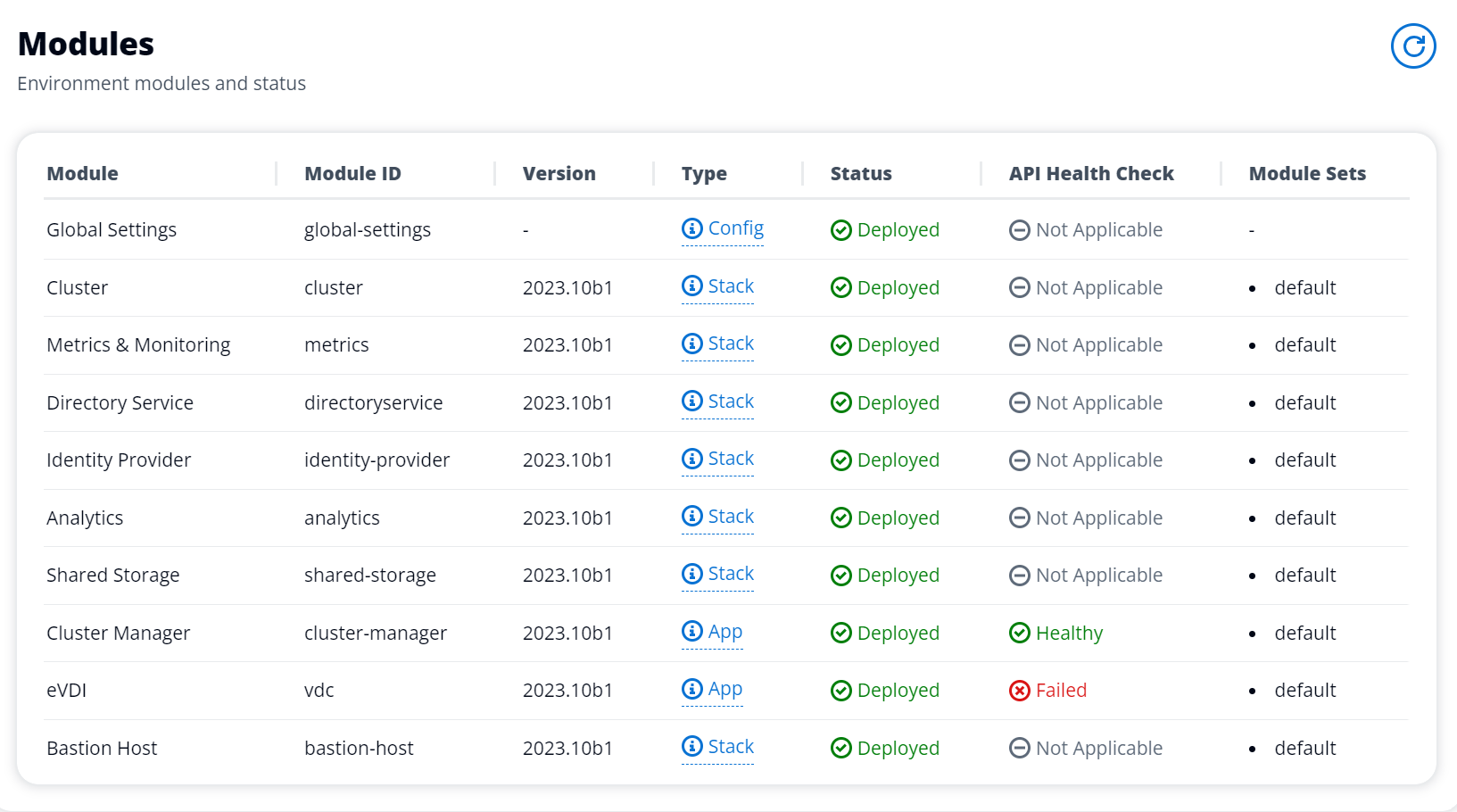 an example of the environment modules and status dashboard