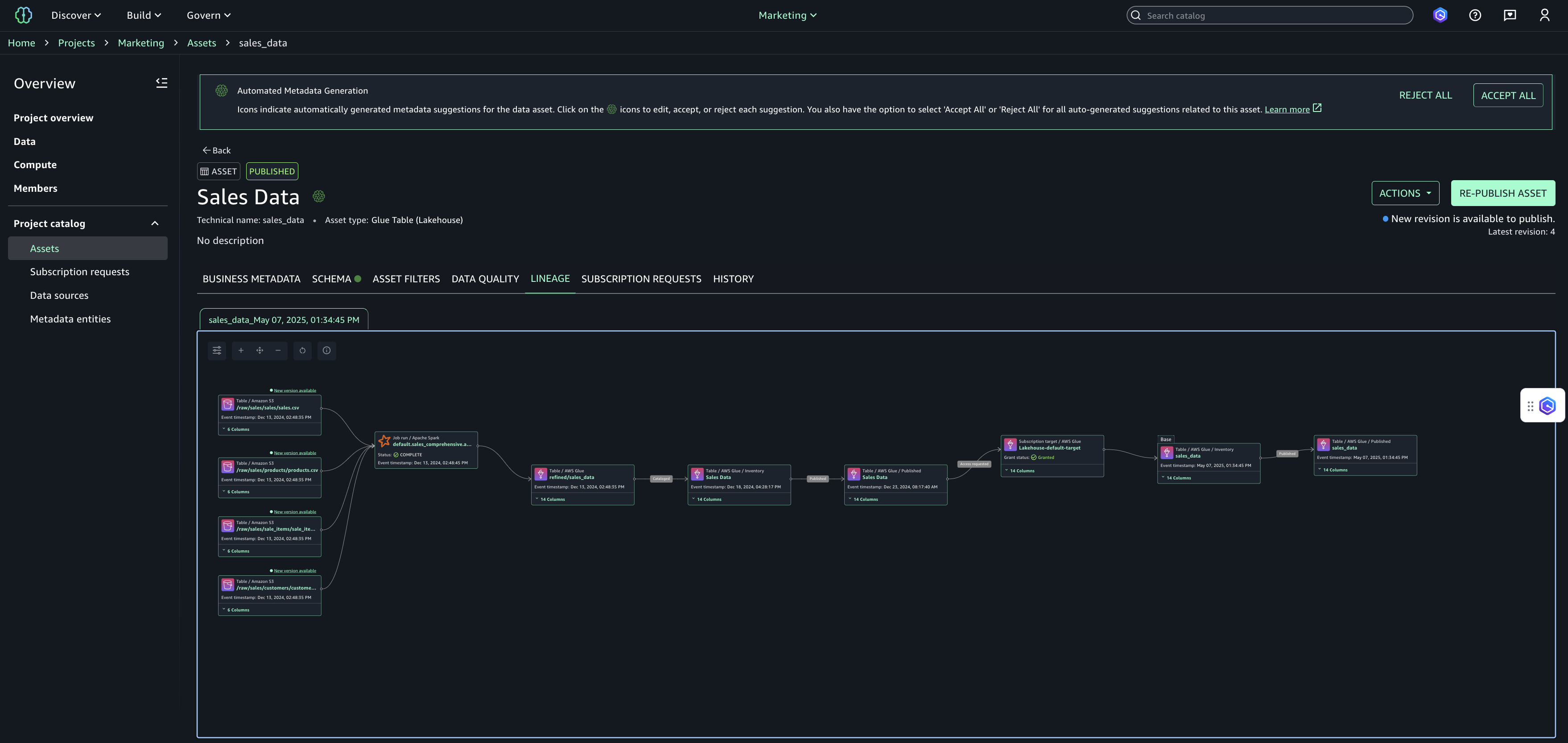 Sample lineage graph for a user who is a data producer.