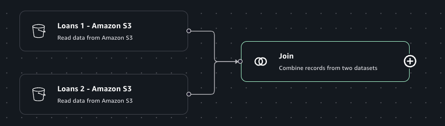 The Amazon SageMaker Unified Studio UI showing the configuration options for the Join transform.