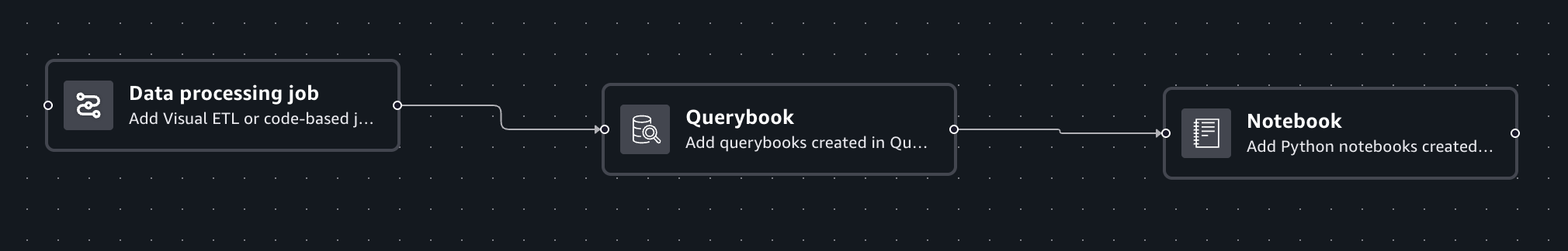 Workflow diagram showing three connected tasks: Data processing job, Querybook, and Notebook.