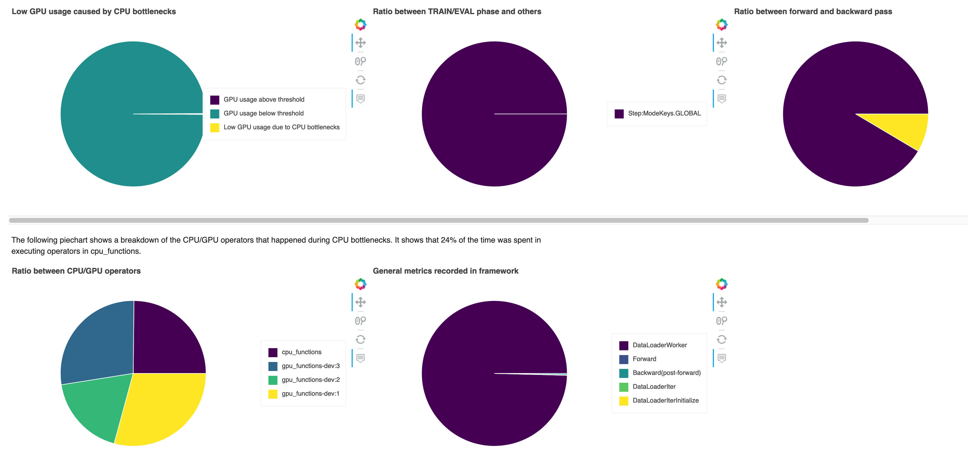 An example of Debugger profiling report