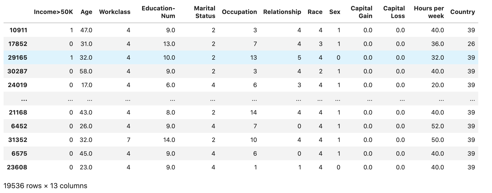 
                The training dataset.
            