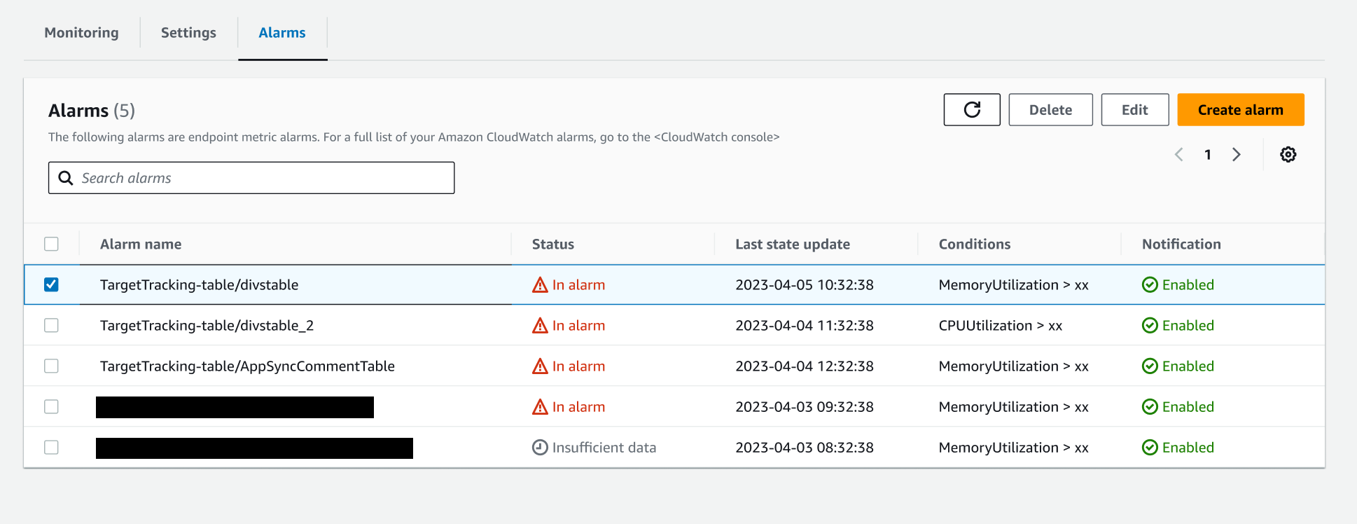 Screenshot of the alarms tab on the endpoint details page which shows a list of CloudWatch alarms.