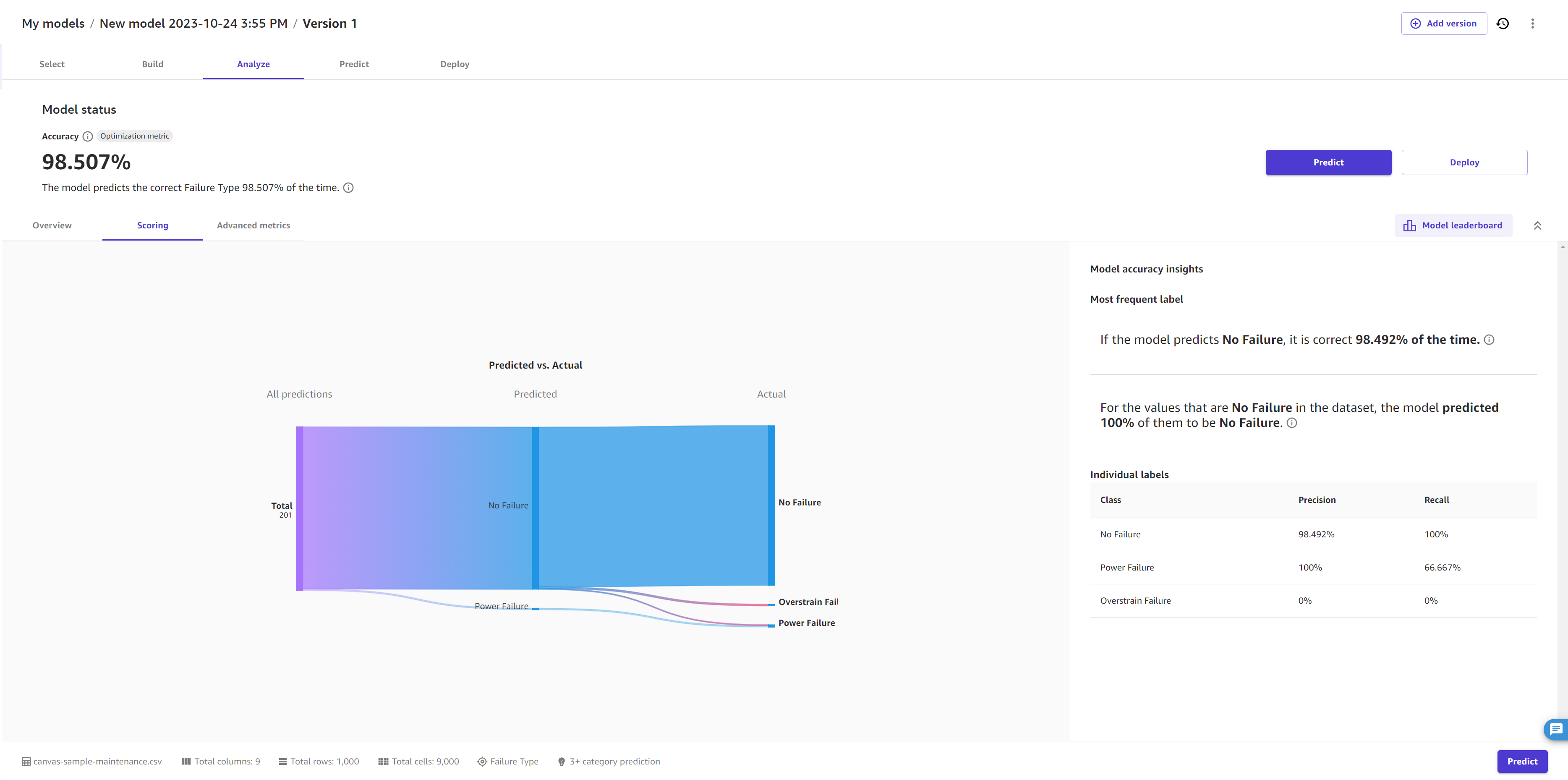 
                    Screenshot of the Scoring tab for a 3+ category
                        prediction model.
                