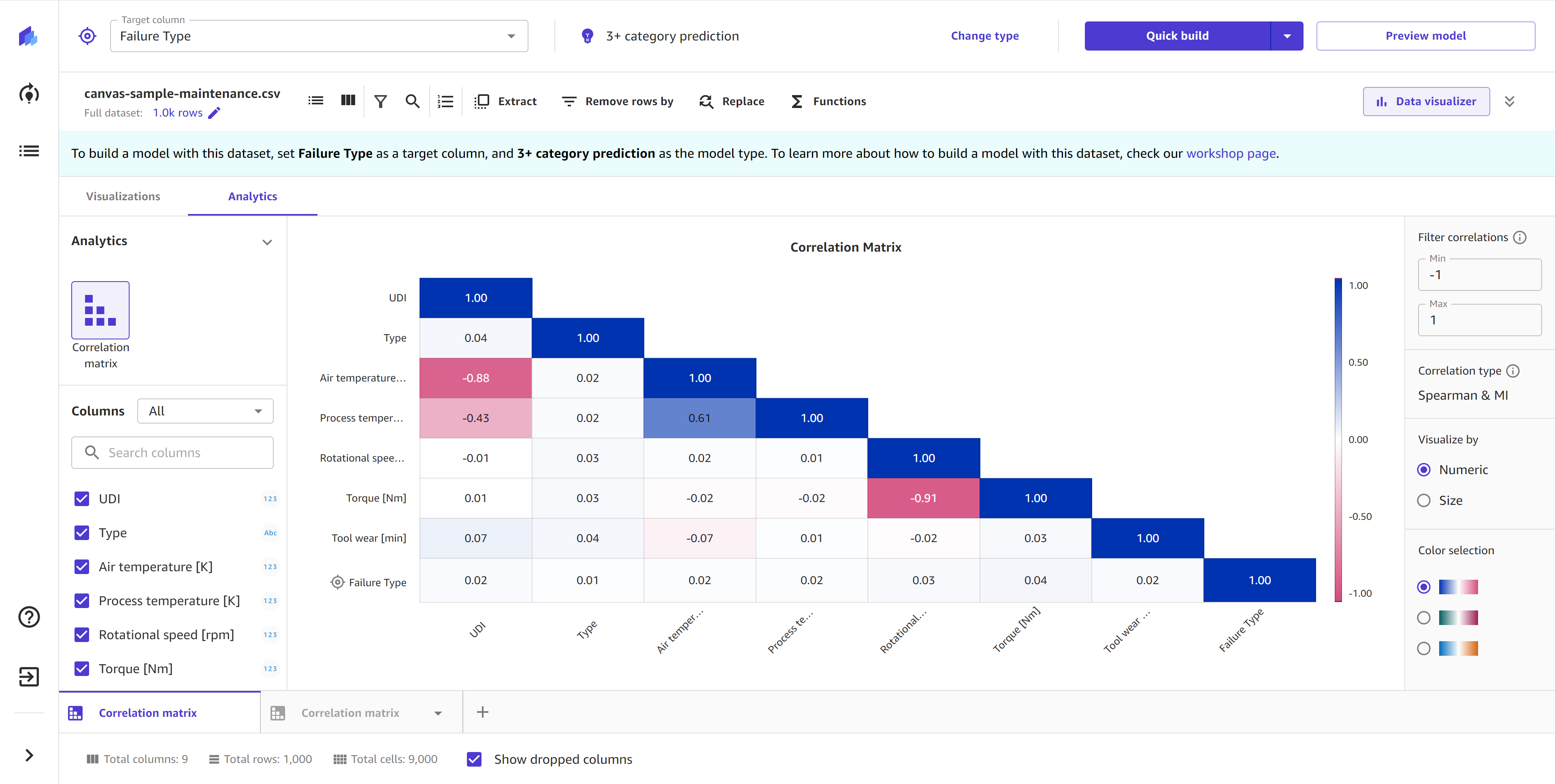 
      Screenshot of a correlation matrix in the Canvas application.
     