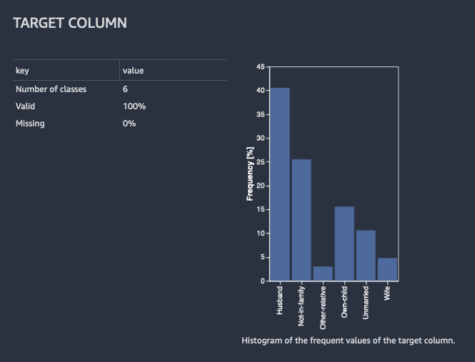 Example target column analysis.
