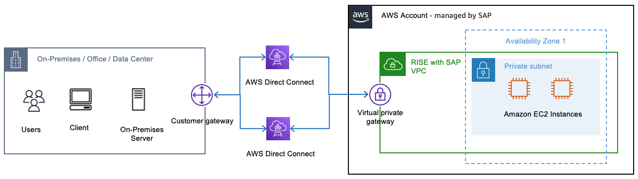 Resilient Deployment for Critical Workloads