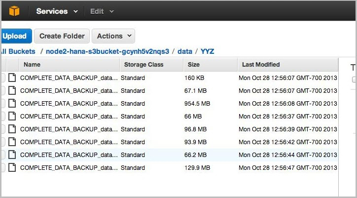 
              Amazon S3 bucket contents after backup
            