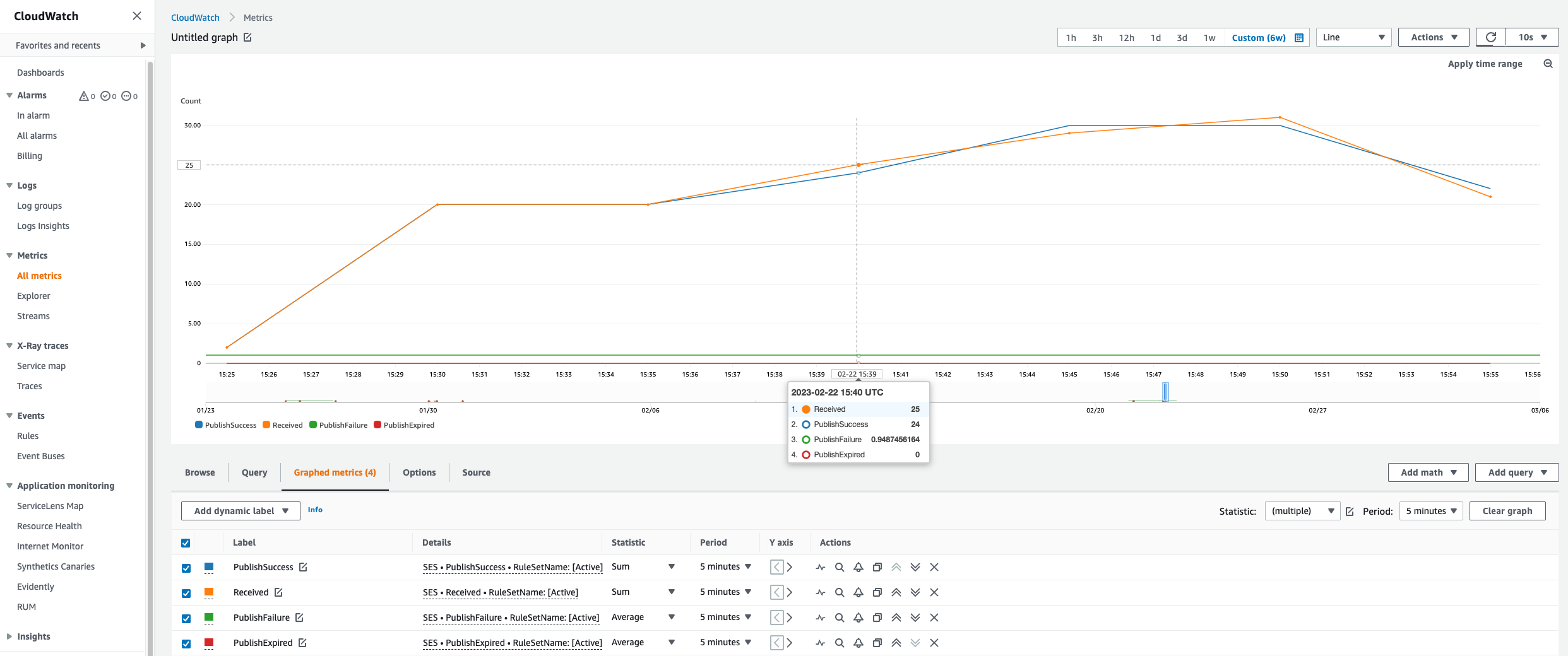 
			Receipt rule set metrics in CloudWatch.
		