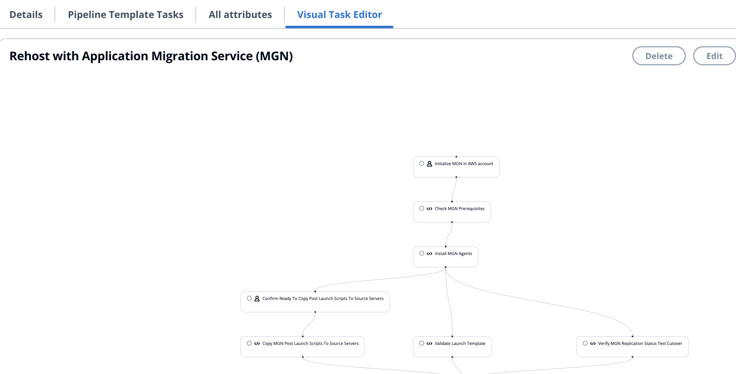 pipeline template visual