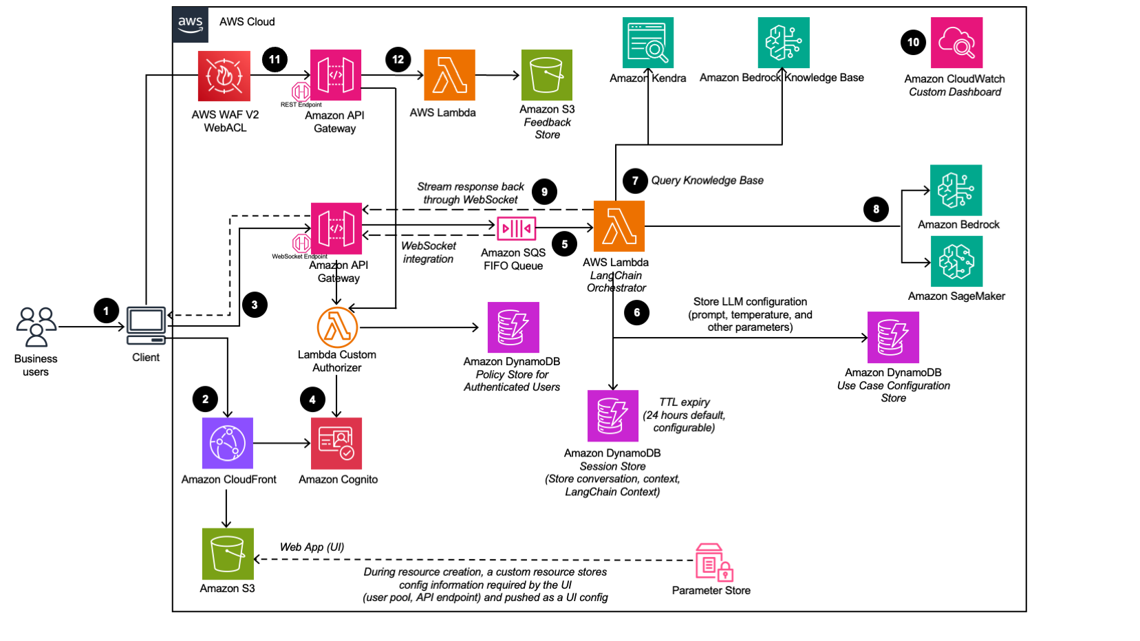 text use case diagram