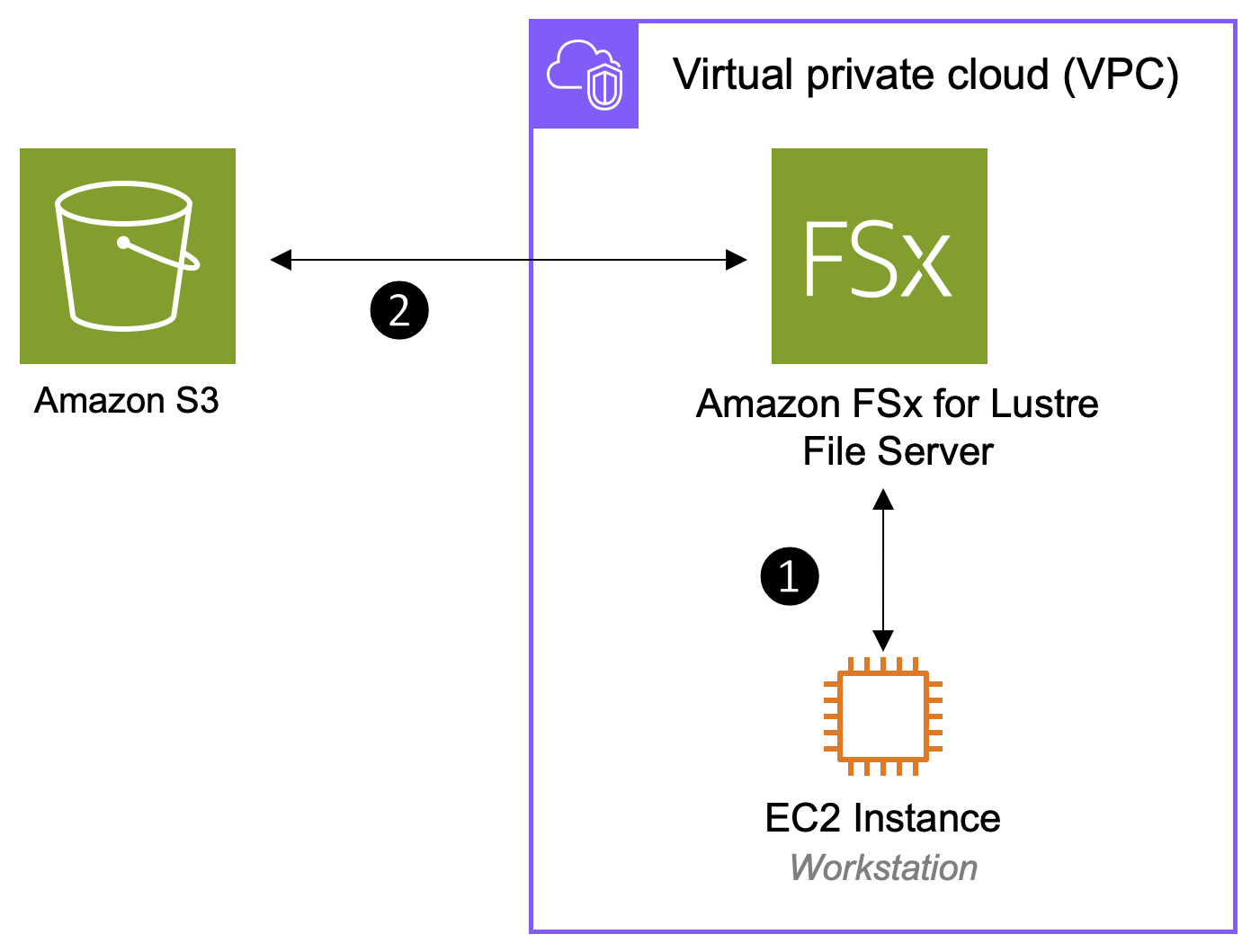 amazon fsx for lustre file server module