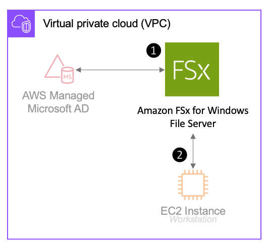 amazon fsx for windows file server module
