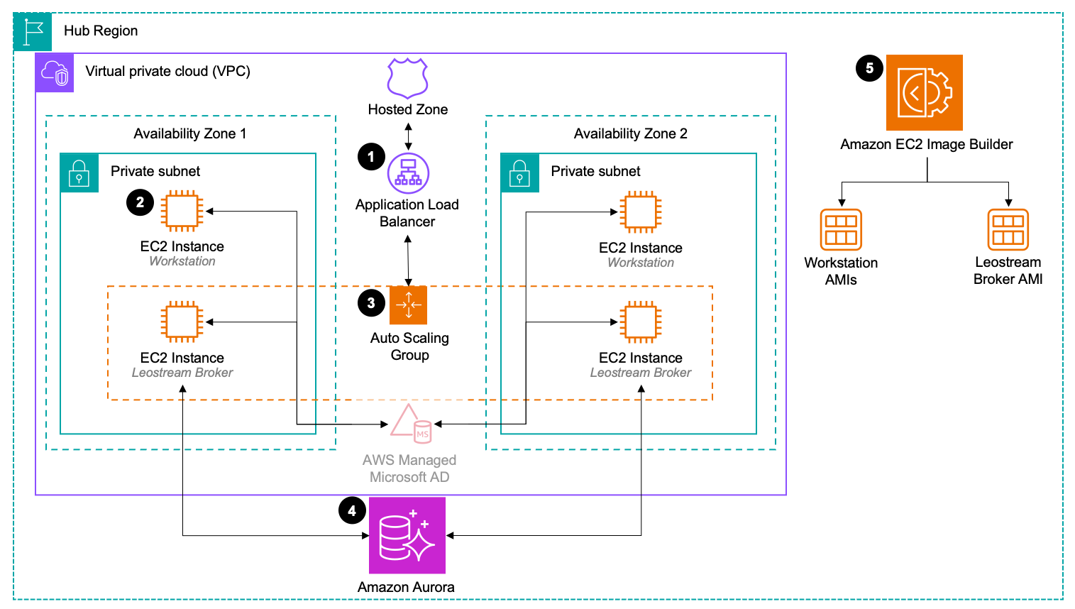 leostream broker module