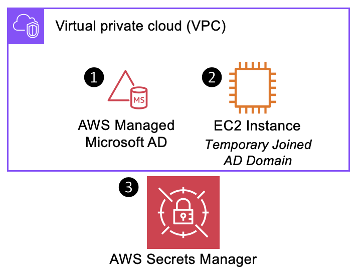 managed active directory module