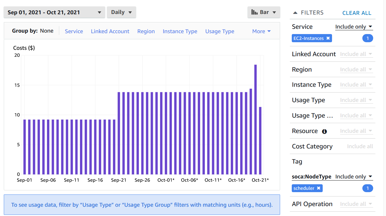 EC2-Instance cost group by day