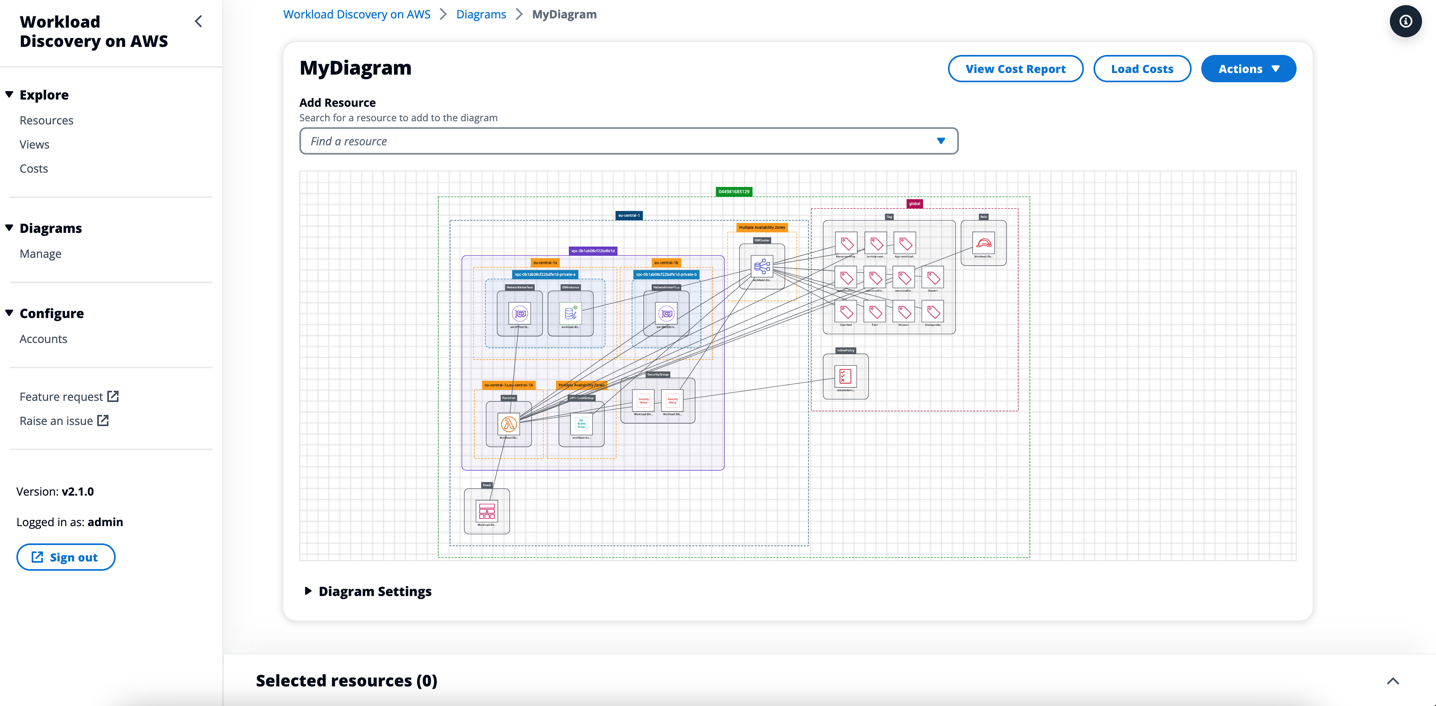 Sample architecture diagram generated by Workload Discovery on AWS.