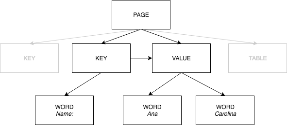 Page value. Виды VRP. Объект - значение (value object).