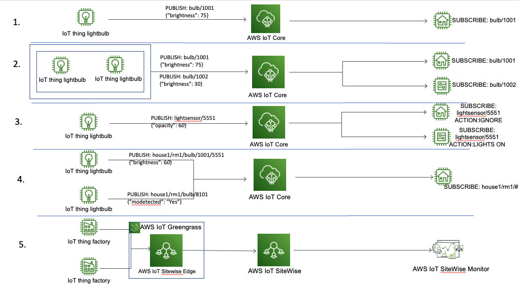 Options for capturing telemetry