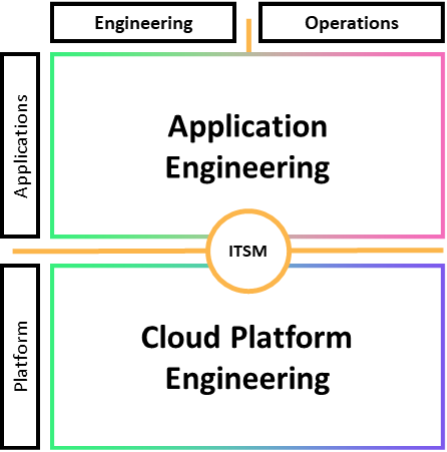 Distributed DevOps model diagram