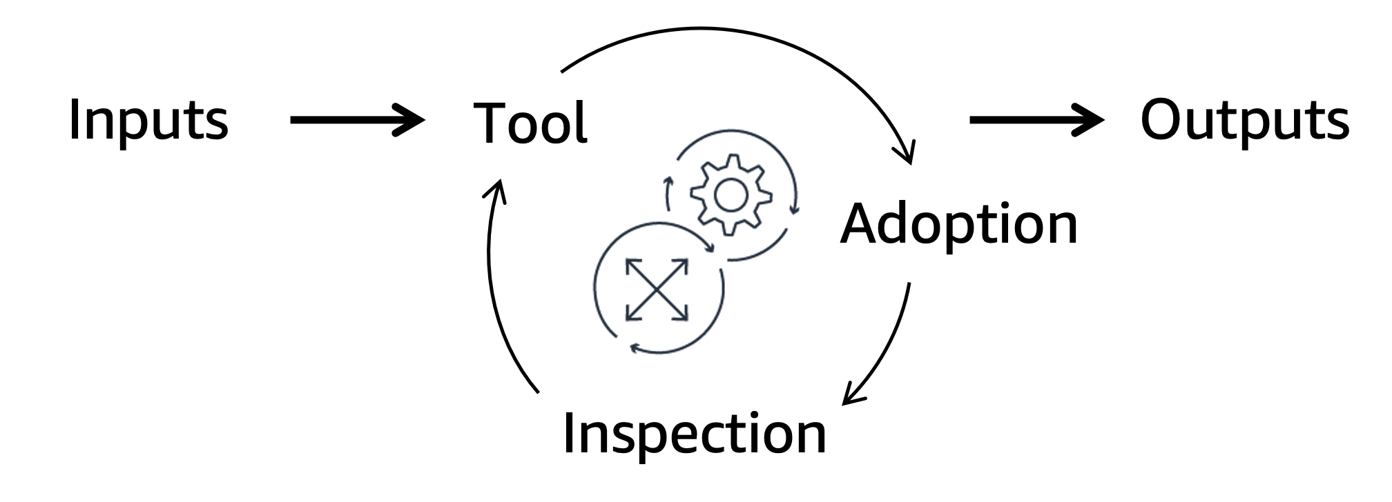 Diagram showing the mechanism flywheel