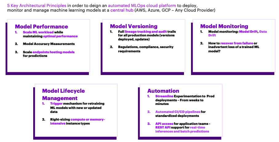 A diagram that shows the design principles for a functioning MLOps platform .