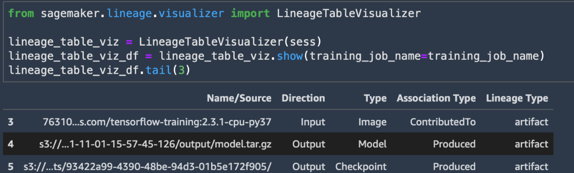 A screenshot that shows tracking model lineage and pipeline lineage with Amazon SageMaker.
