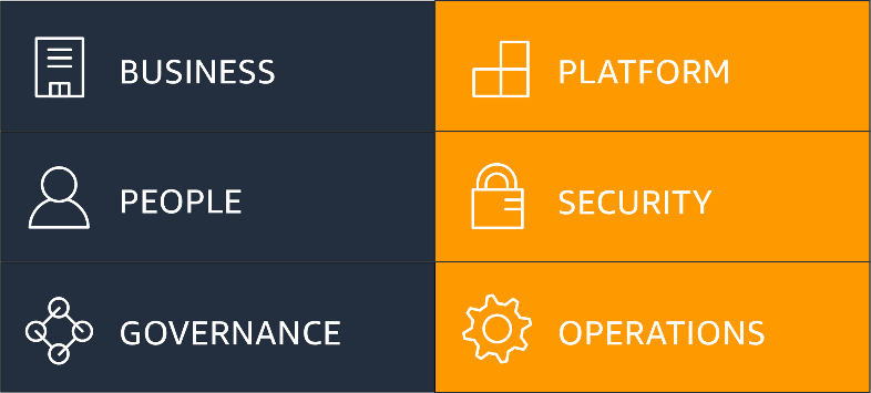 AWS Service Deprecation Warning