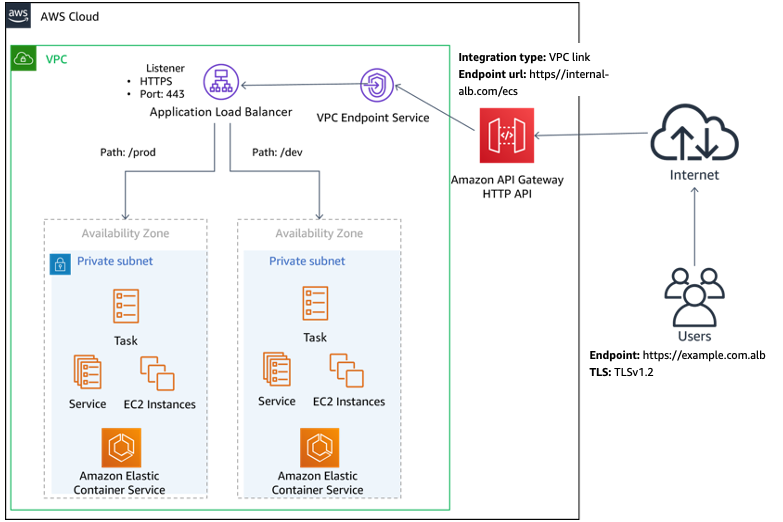 What is an API Gateway?  Learn what an API Gateway can do for you