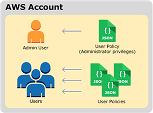 
        Model for user policies
      