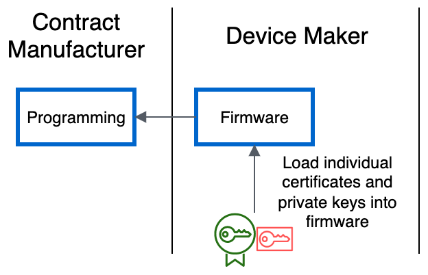 Factory Secure Key Provisioning