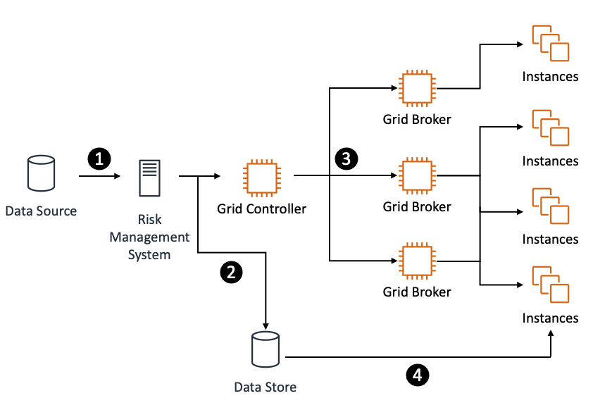 Diagram showing an out-of-bounds data distribution approach