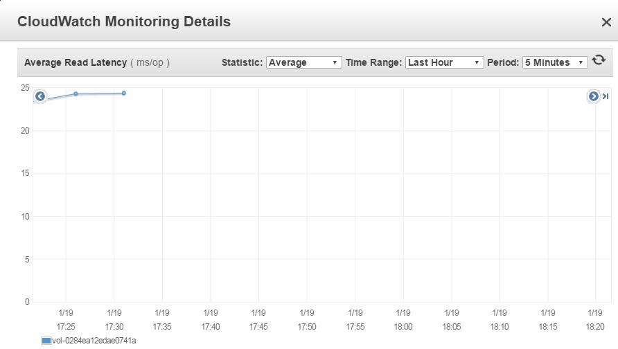 Diagrams showing Average queue length and average read latency metrics