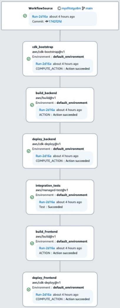Screenshot showing an example workflow.
