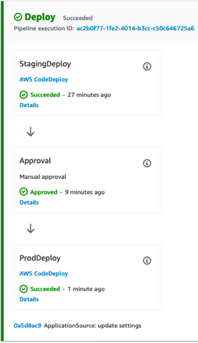 Screenshot showing AWS CodeDeploy—manual approvals